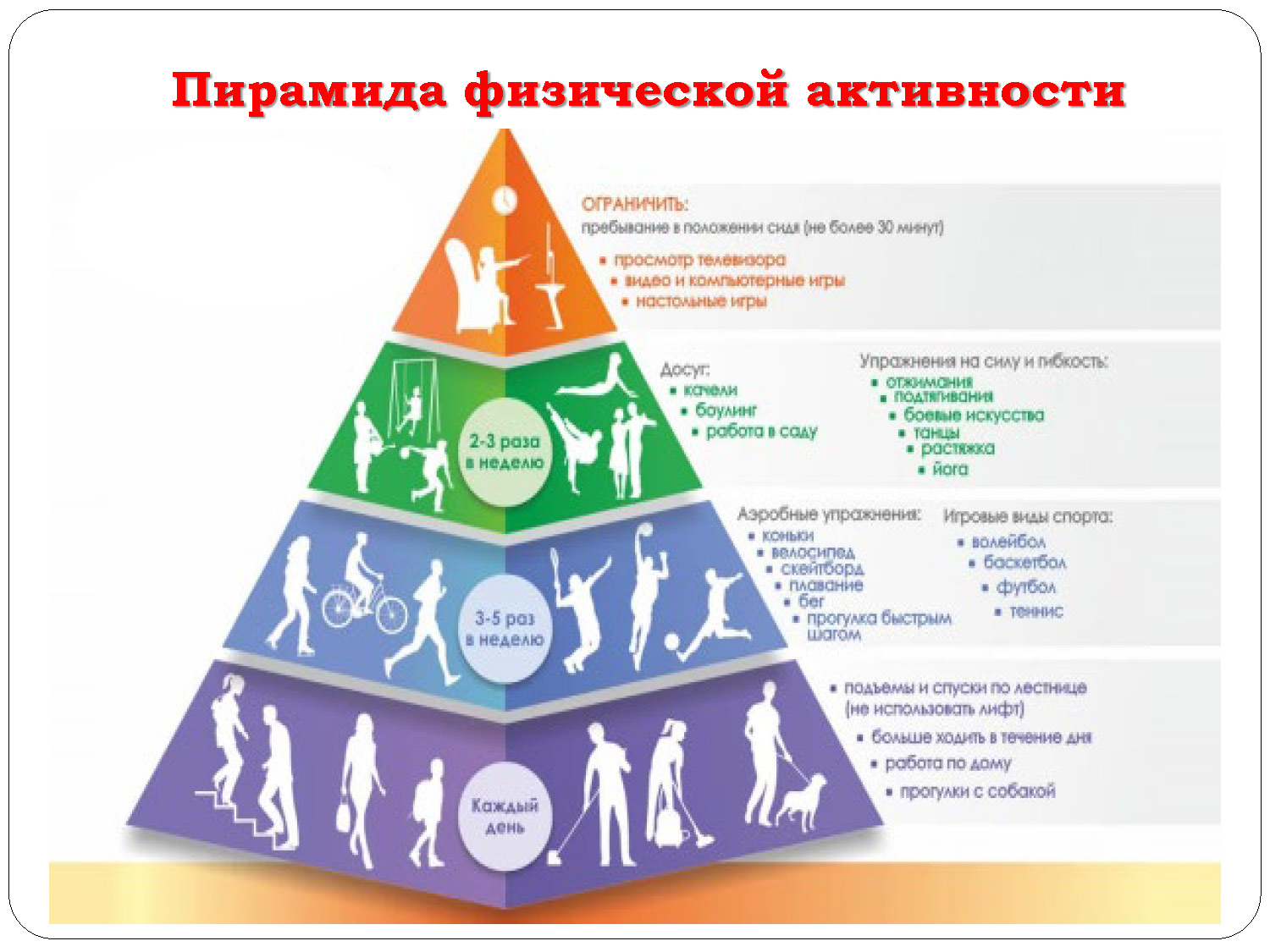 Определение физической активности. Пирамида физической активности. Пирамида двигательной активности. Пирамида физической активности воз. Пирамида двигательной активности для детей.
